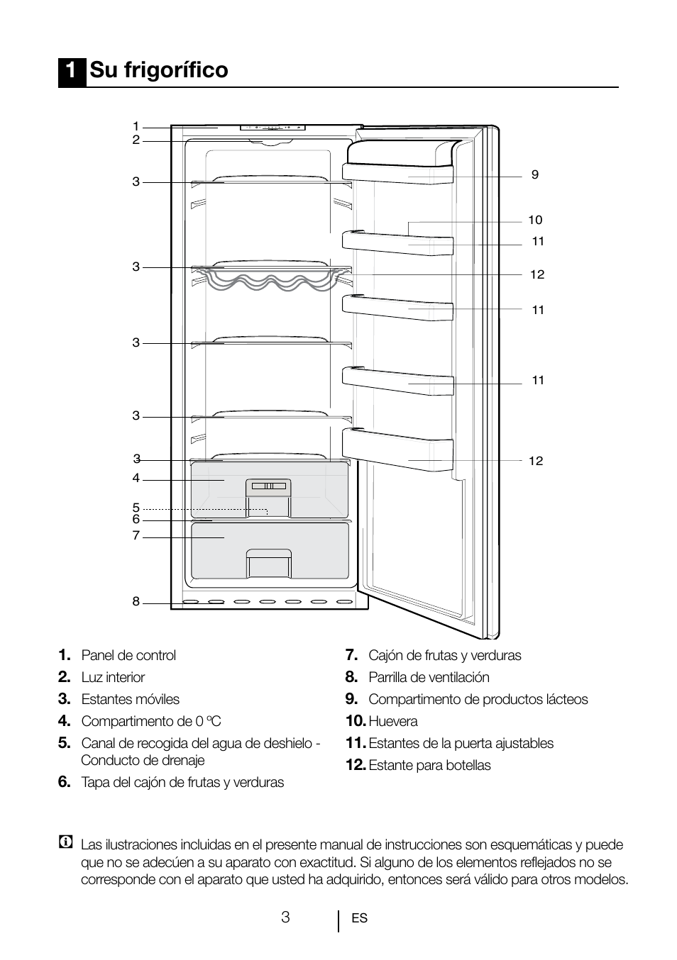 1su frigorífico | Teka TKI2 300 User Manual | Page 62 / 77