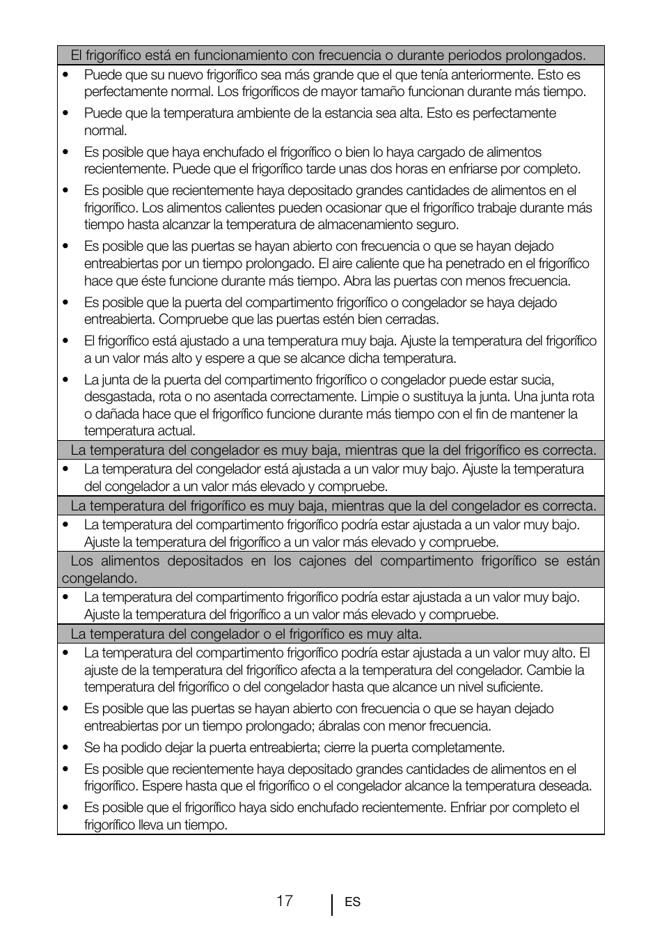 Teka TKI2 300 User Manual | Page 76 / 77