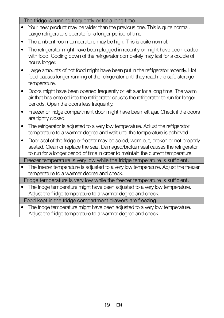 Teka CI 342 User Manual | Page 20 / 83