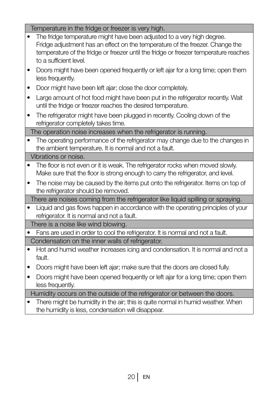 Teka CI 342 User Manual | Page 21 / 83