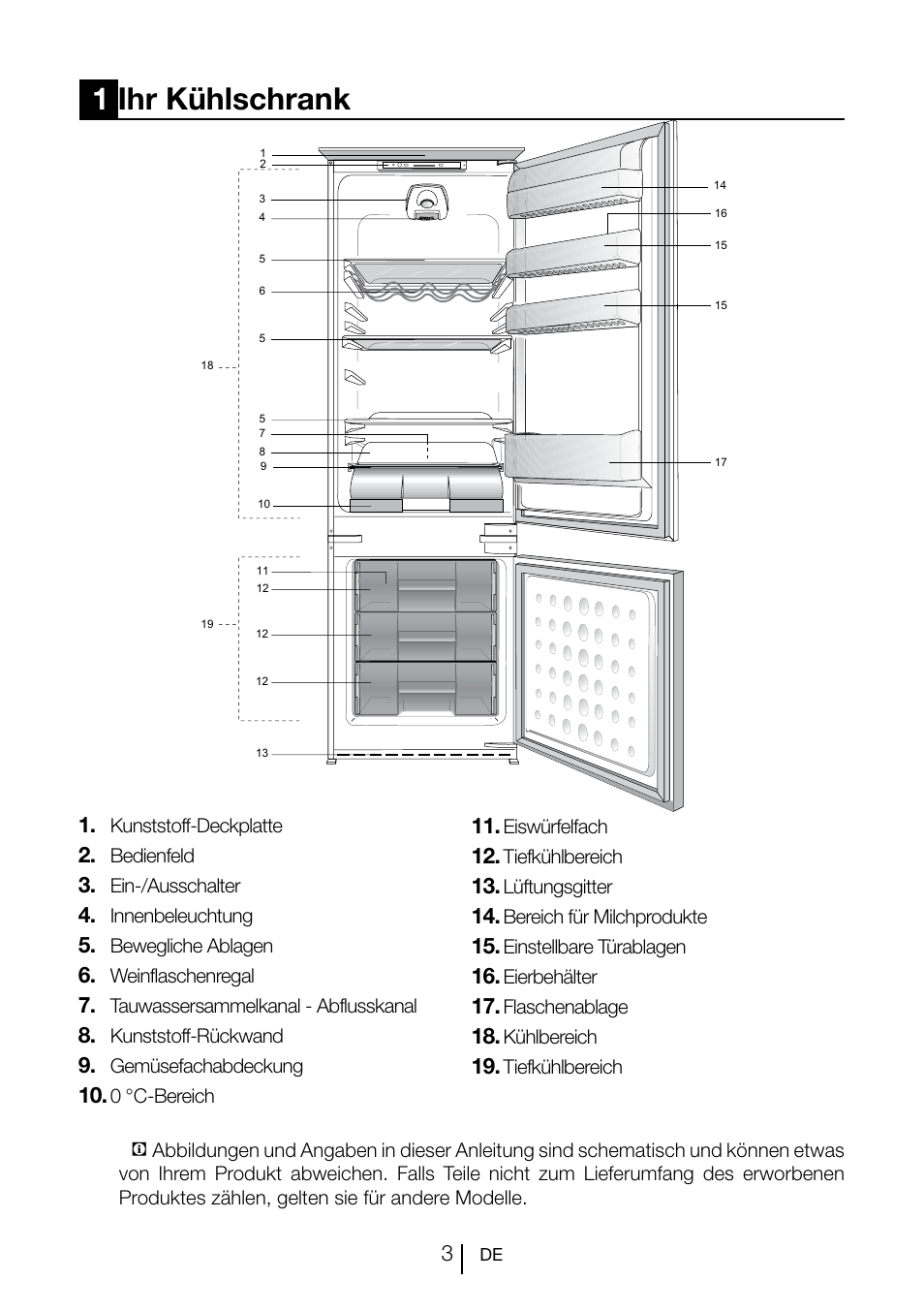 1ihr kühlschrank | Teka CI 342 User Manual | Page 25 / 83
