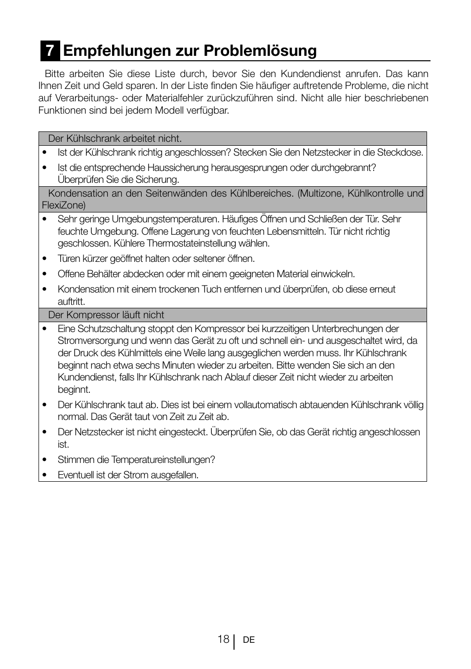 7empfehlungen zur problemlösung | Teka CI 342 User Manual | Page 40 / 83