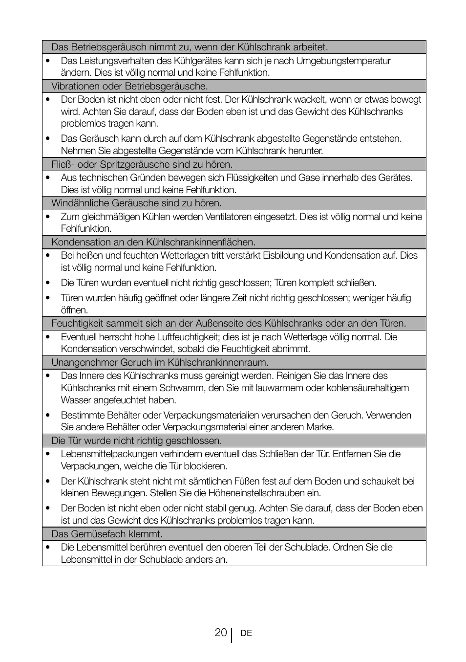 Teka CI 342 User Manual | Page 42 / 83