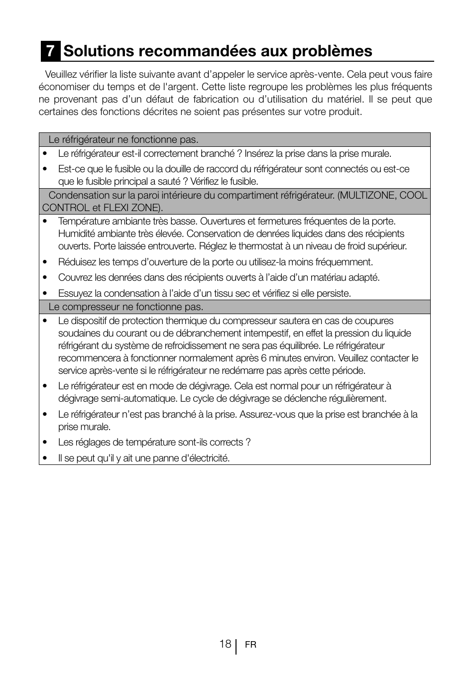 7solutions recommandées aux problèmes | Teka CI 342 User Manual | Page 60 / 83