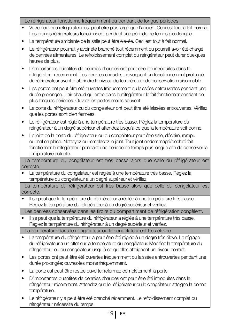Teka CI 342 User Manual | Page 61 / 83