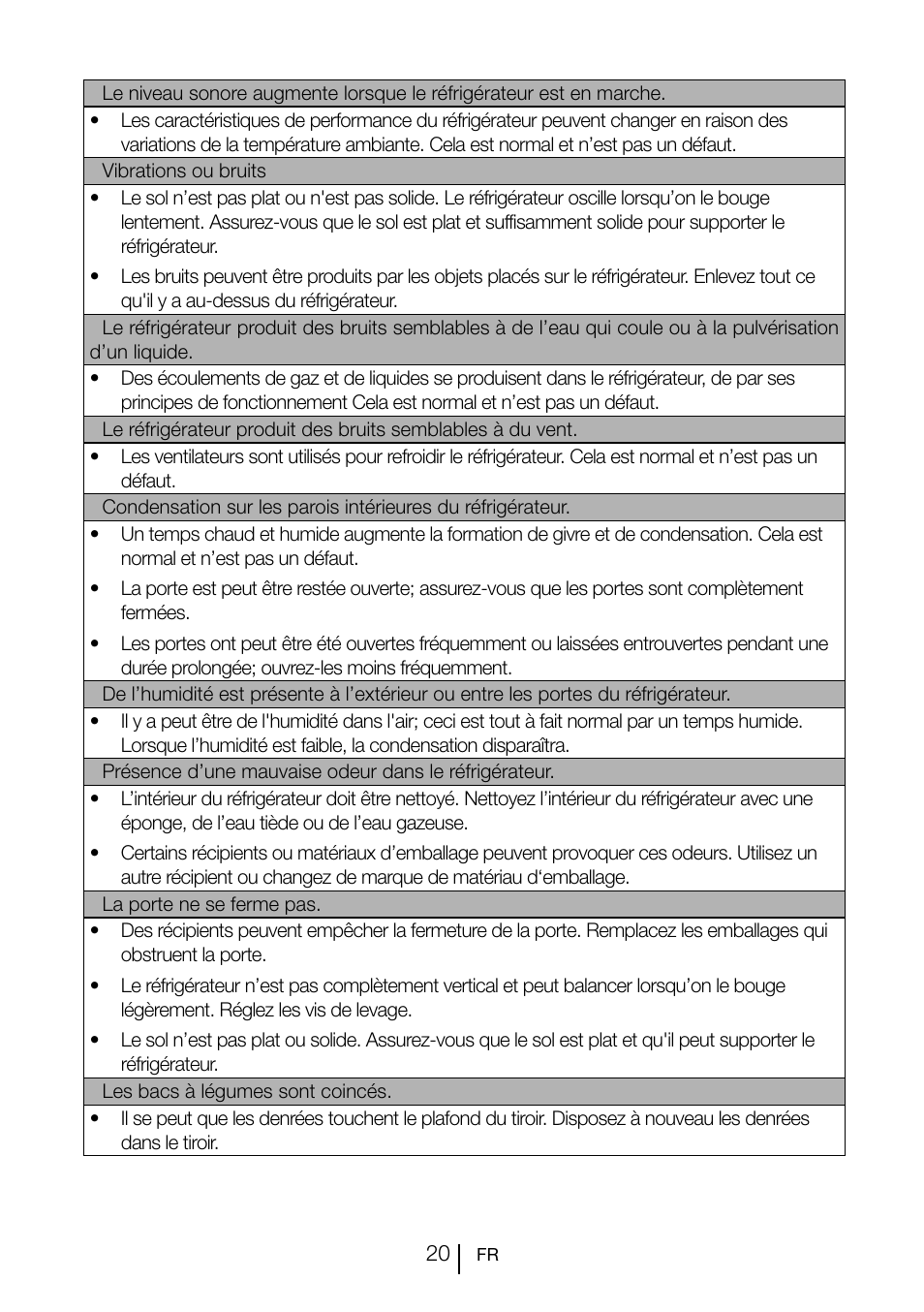 Teka CI 342 User Manual | Page 62 / 83