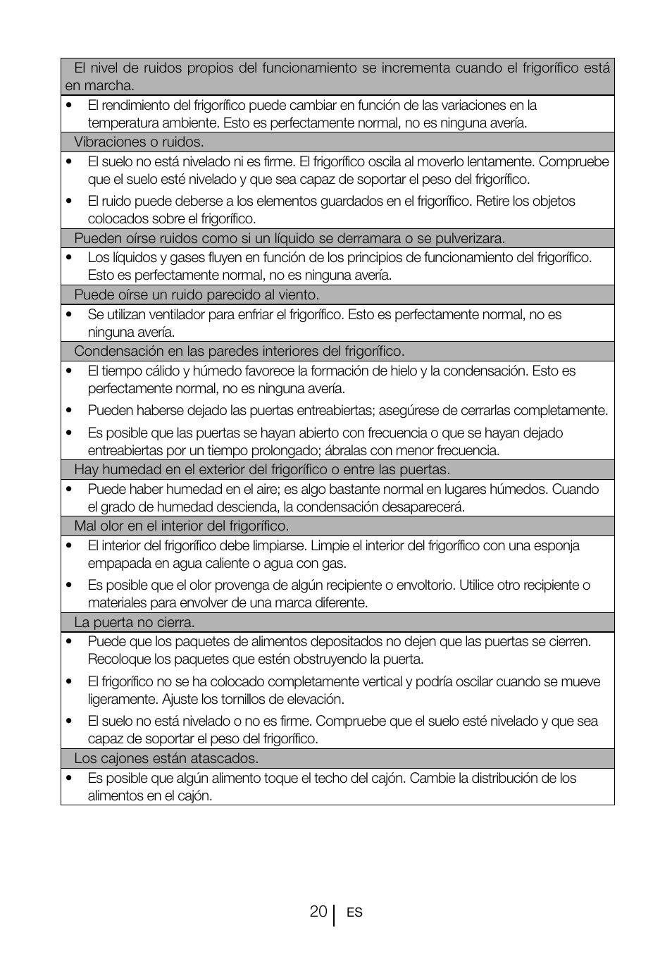 Teka CI 342 User Manual | Page 82 / 83