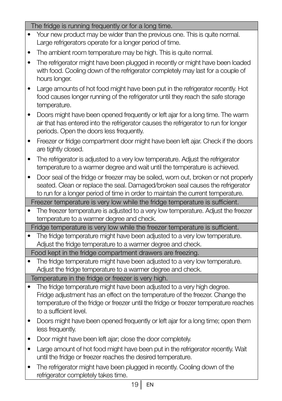 Teka CI2 350 NF User Manual | Page 21 / 82