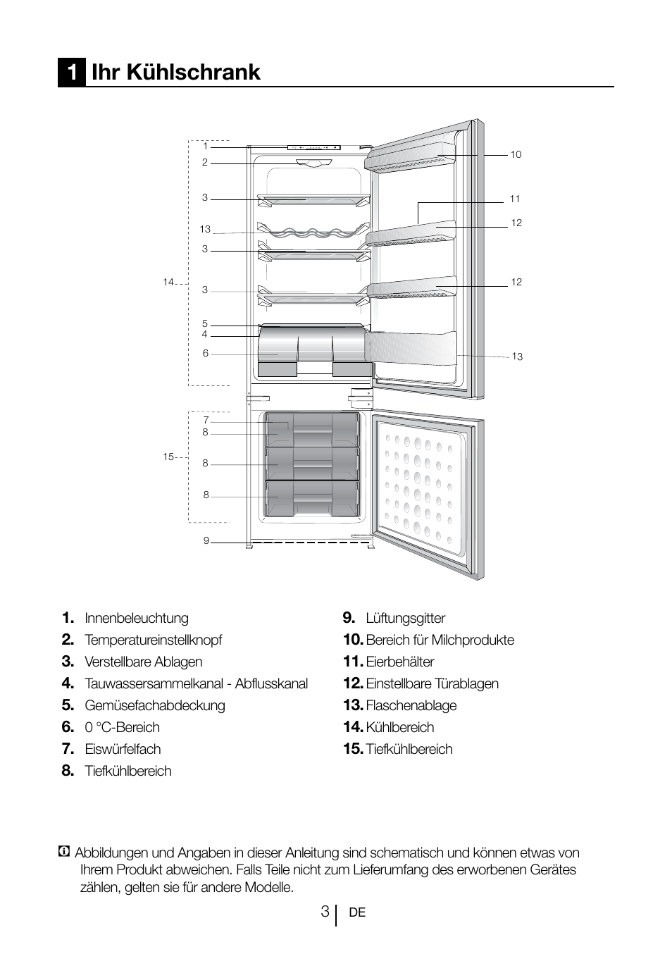 1ihr kühlschrank | Teka CI2 350 NF User Manual | Page 27 / 82