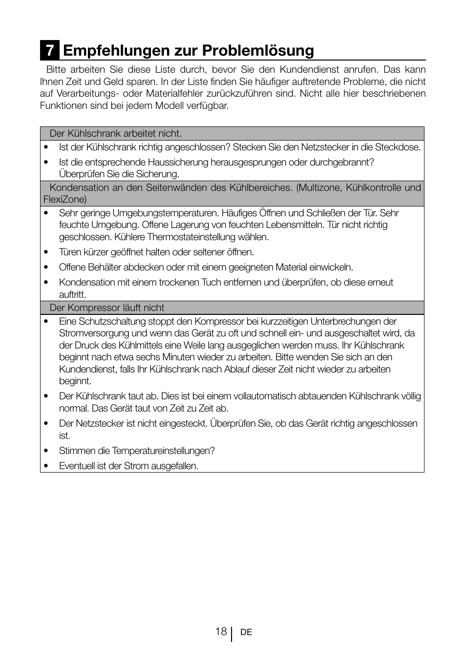 7empfehlungen zur problemlösung | Teka CI2 350 NF User Manual | Page 42 / 82