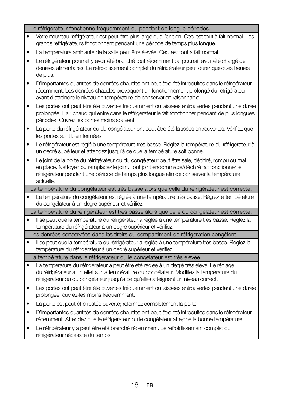 Teka CI2 350 NF User Manual | Page 62 / 82