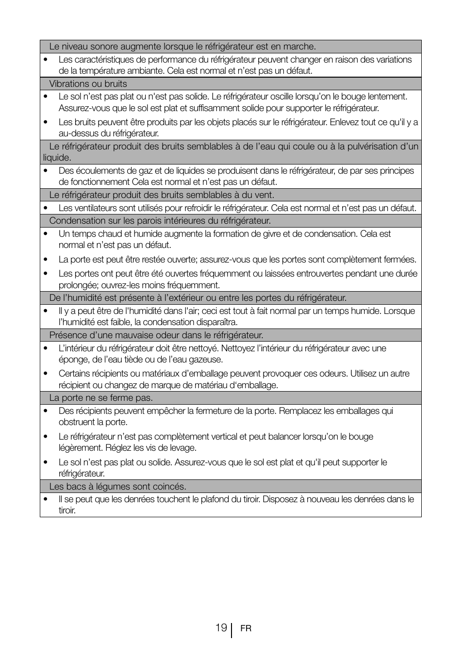 Teka CI2 350 NF User Manual | Page 63 / 82