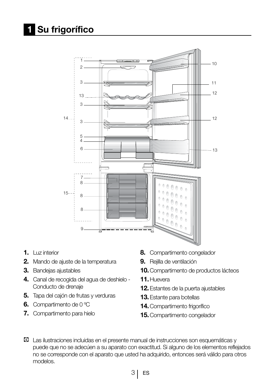 1su frigorífico | Teka CI2 350 NF User Manual | Page 66 / 82