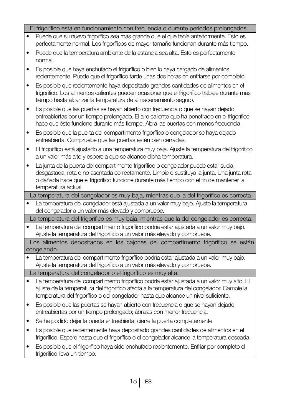 Teka CI2 350 NF User Manual | Page 81 / 82