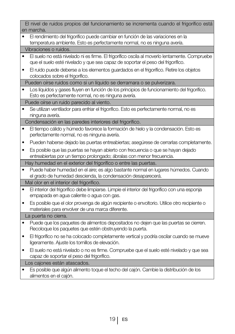 Teka CI2 350 NF User Manual | Page 82 / 82