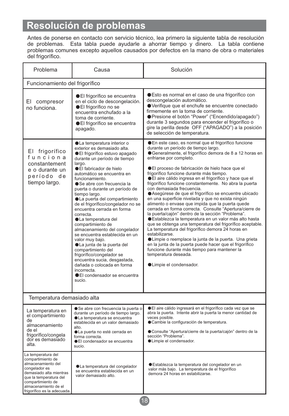 Resolución de problemas | Teka NFT 370 User Manual | Page 108 / 153