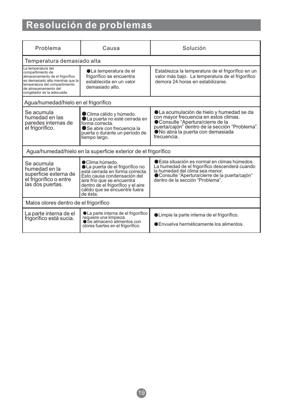 Resolución de problemas | Teka NFT 370 User Manual | Page 109 / 153