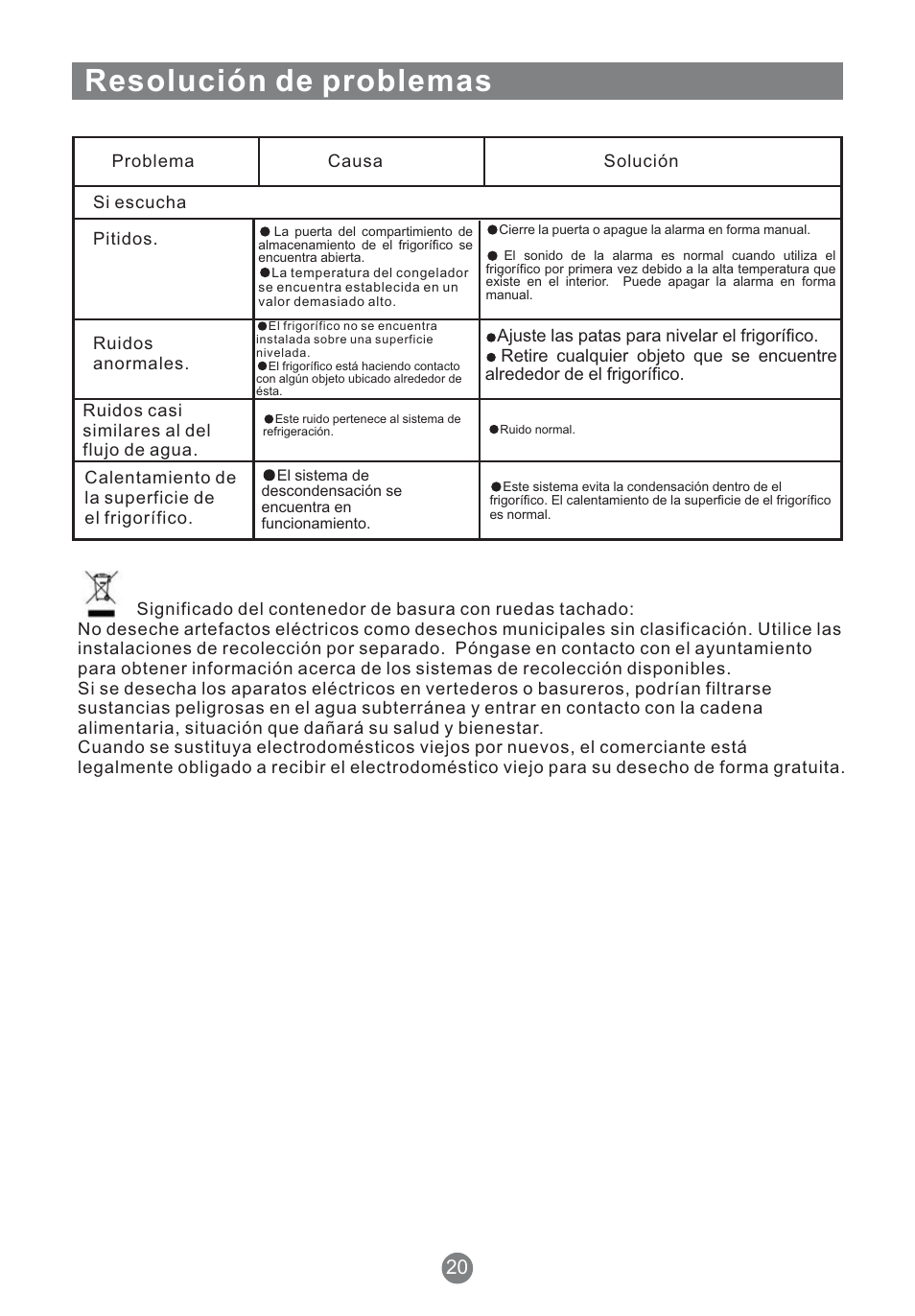 Resolución de problemas | Teka NFT 370 User Manual | Page 110 / 153