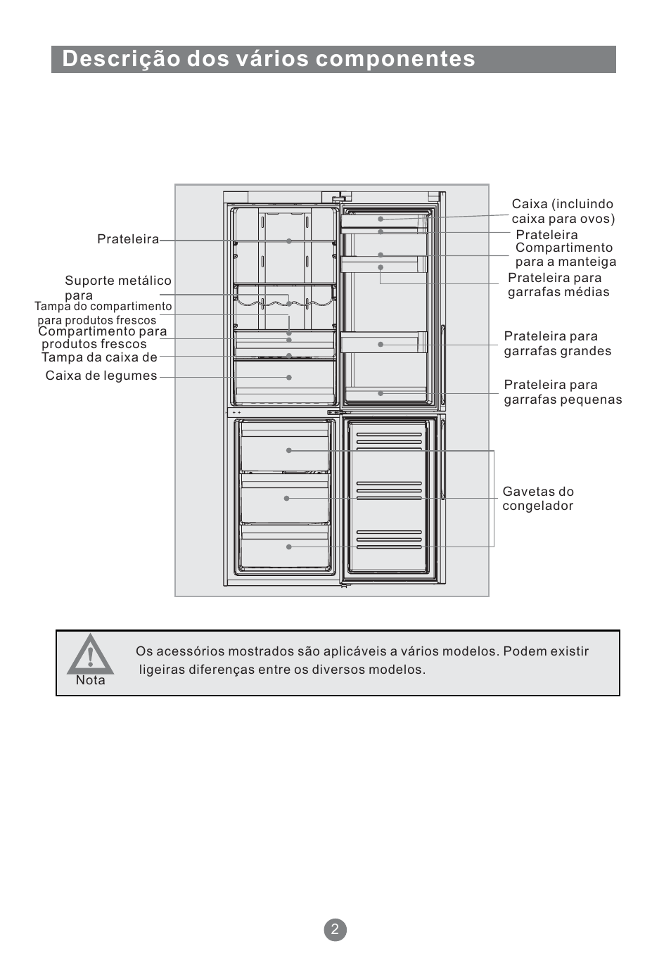 Descrição dos vários componentes | Teka NFT 370 User Manual | Page 113 / 153