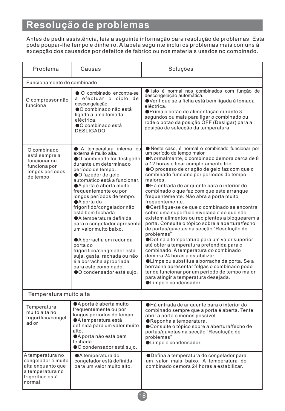Resolução de problemas | Teka NFT 370 User Manual | Page 129 / 153