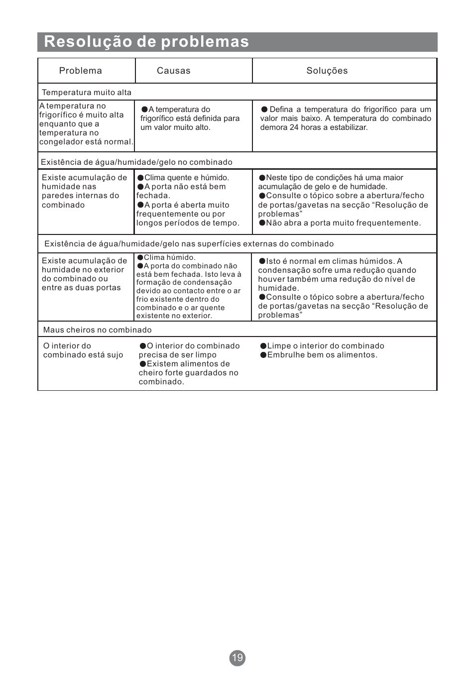 Resolução de problemas | Teka NFT 370 User Manual | Page 130 / 153