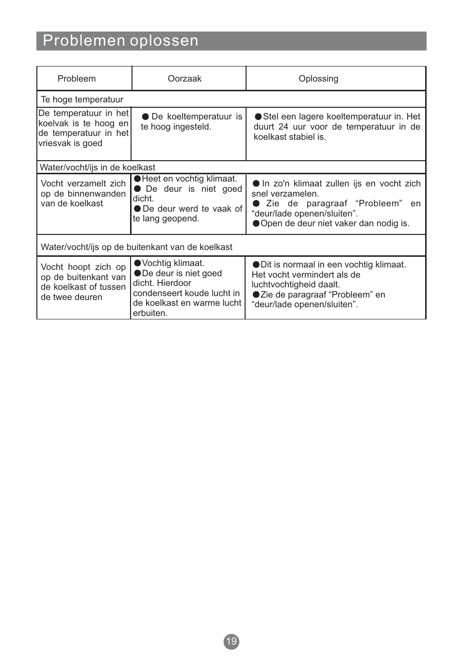 Problemen oplossen | Teka NFT 370 User Manual | Page 151 / 153