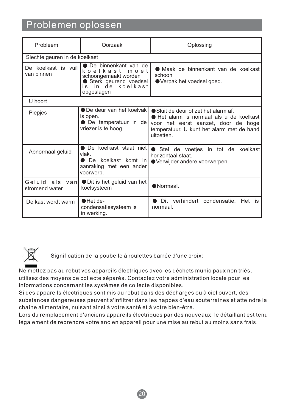 Problemen oplossen | Teka NFT 370 User Manual | Page 152 / 153