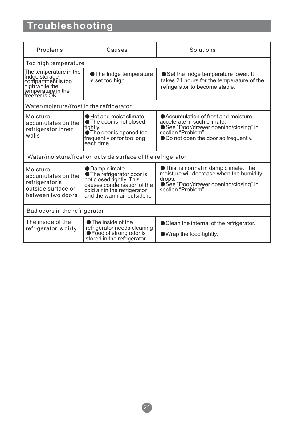 Troubleshooting | Teka NFT 370 User Manual | Page 23 / 153