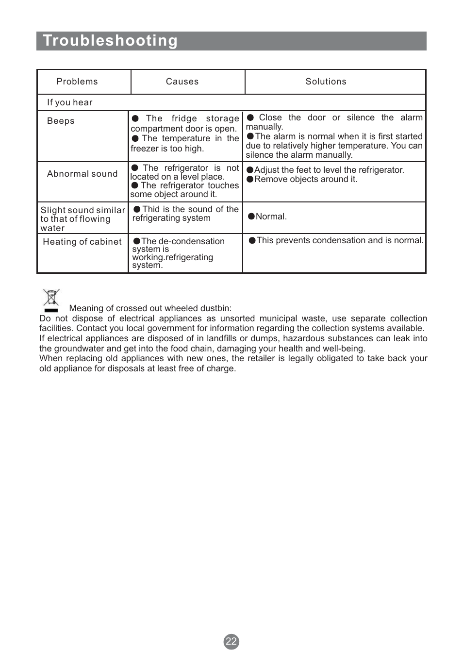 Troubleshooting | Teka NFT 370 User Manual | Page 24 / 153