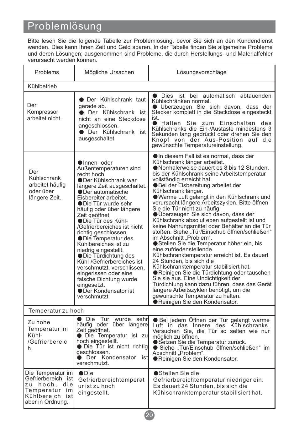 Problemlösung | Teka NFT 370 User Manual | Page 45 / 153