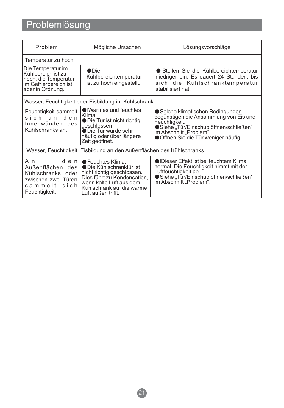 Problemlösung | Teka NFT 370 User Manual | Page 46 / 153
