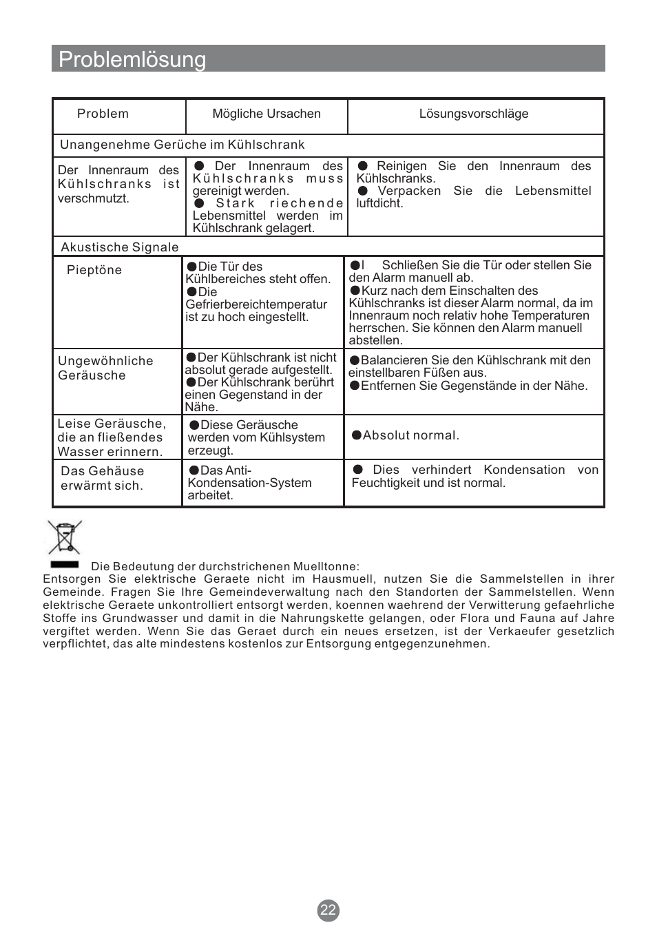 Problemlösung | Teka NFT 370 User Manual | Page 47 / 153