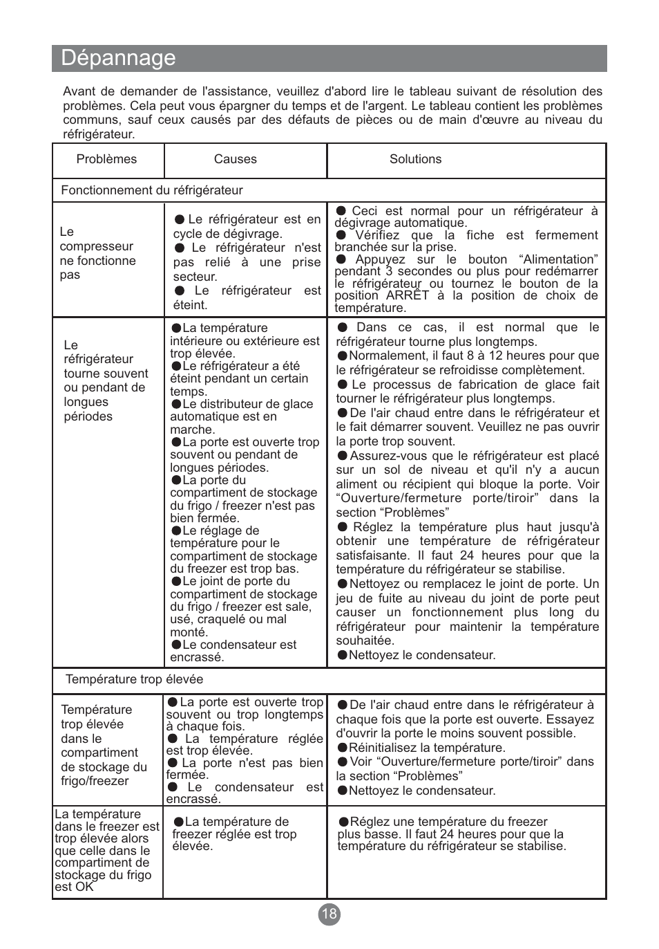 Dépannage | Teka NFT 370 User Manual | Page 66 / 153
