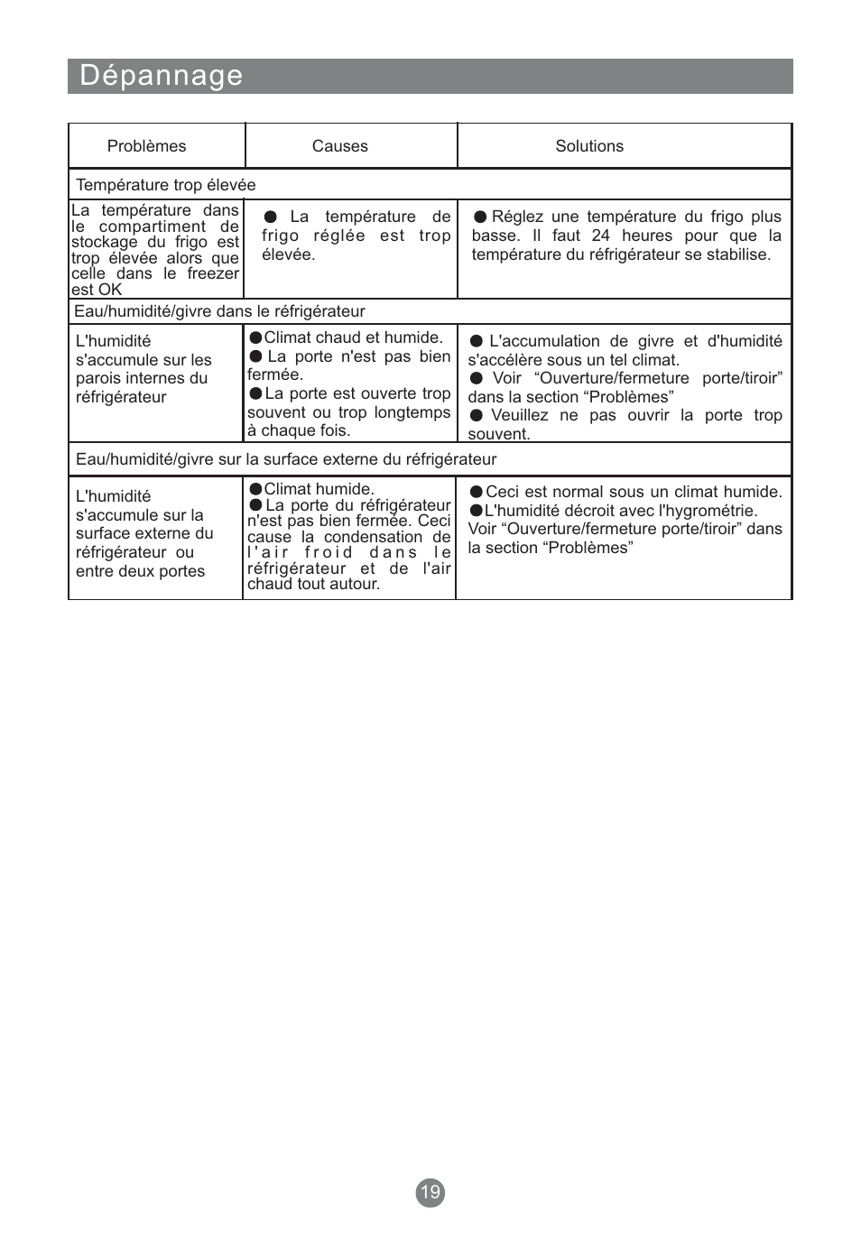 Dépannage | Teka NFT 370 User Manual | Page 67 / 153