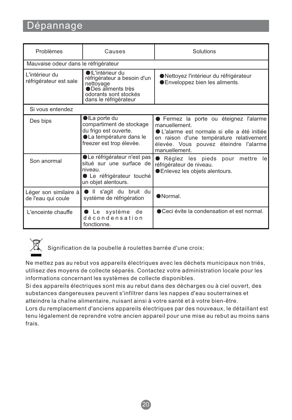 Dépannage | Teka NFT 370 User Manual | Page 68 / 153