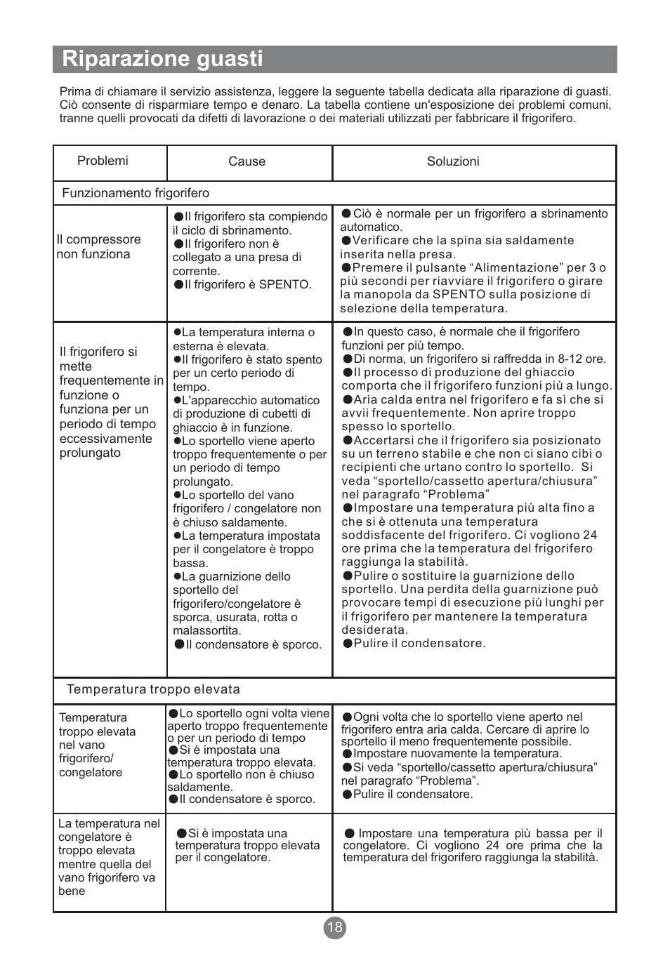 Riparazione guasti | Teka NFT 370 User Manual | Page 87 / 153
