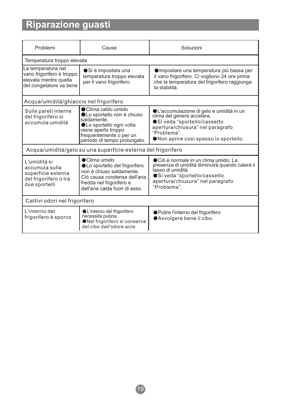 Riparazione guasti | Teka NFT 370 User Manual | Page 88 / 153