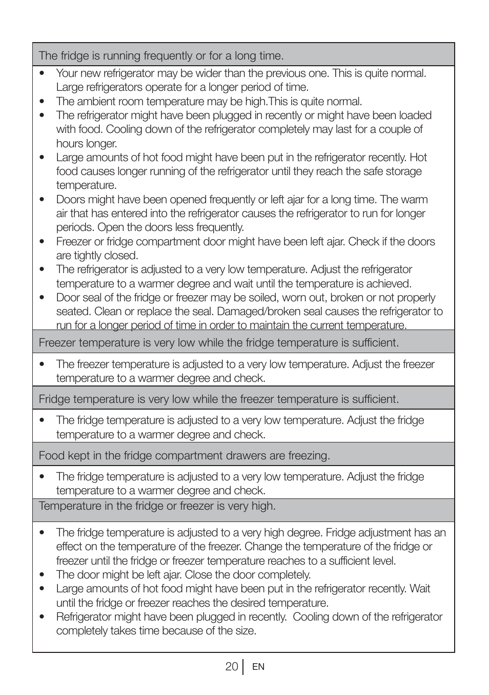 Teka NFE1 420 User Manual | Page 20 / 24
