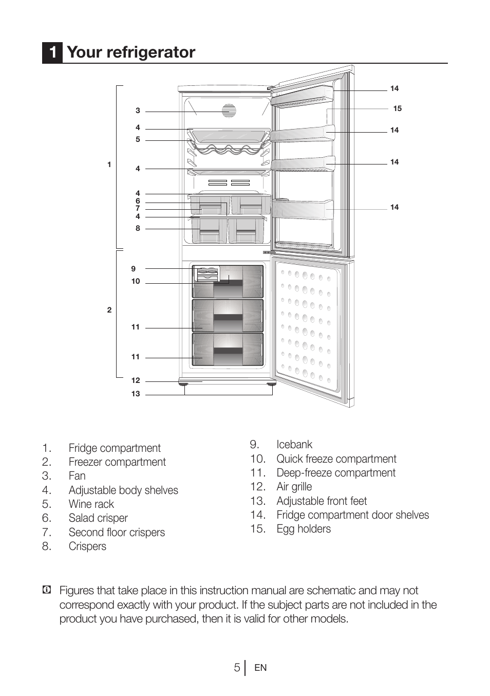 1your refrigerator | Teka NFE1 420 User Manual | Page 5 / 24