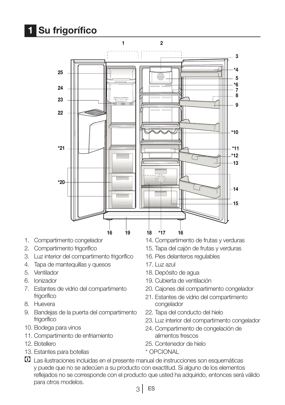 1su frigorífico | Teka NF2 650 X User Manual | Page 104 / 263