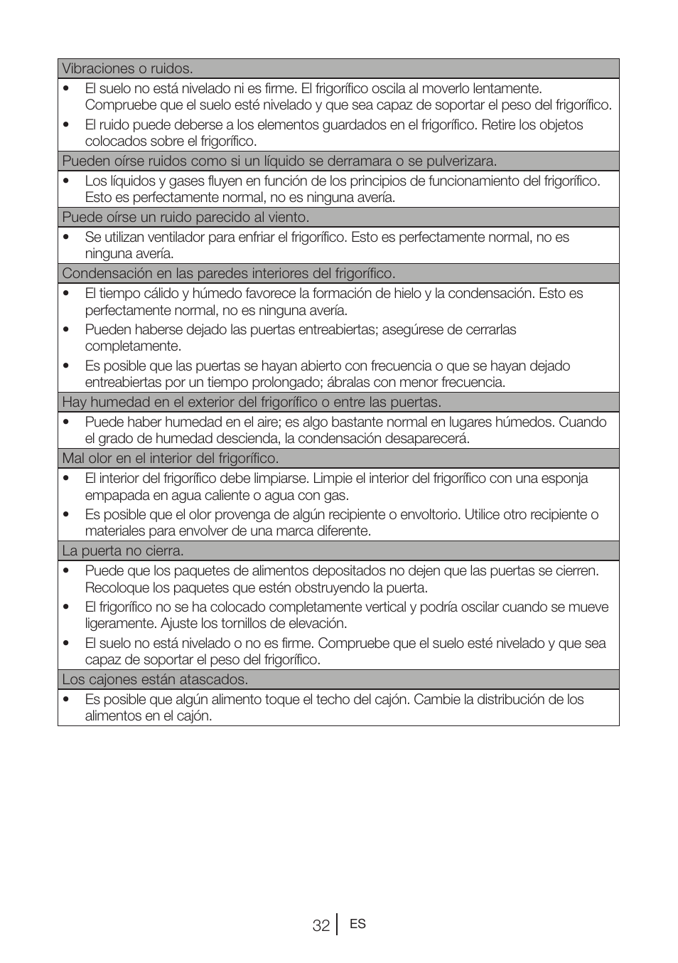 Teka NF2 650 X User Manual | Page 133 / 263