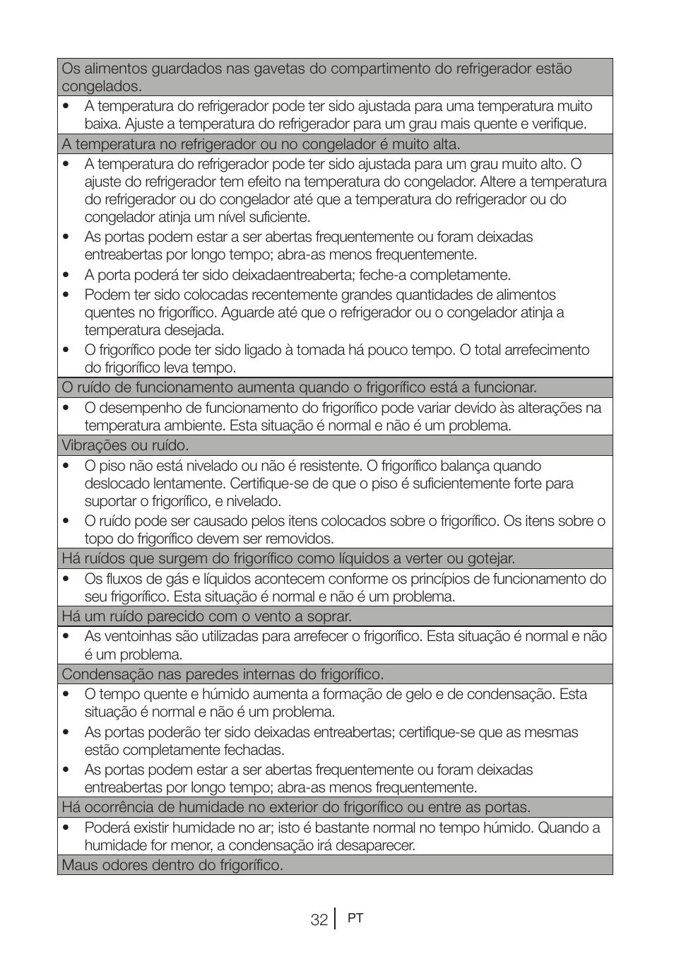 Teka NF2 650 X User Manual | Page 165 / 263