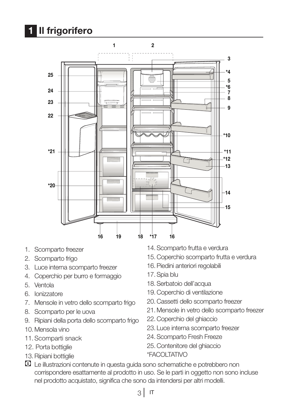 1il frigorifero | Teka NF2 650 X User Manual | Page 169 / 263