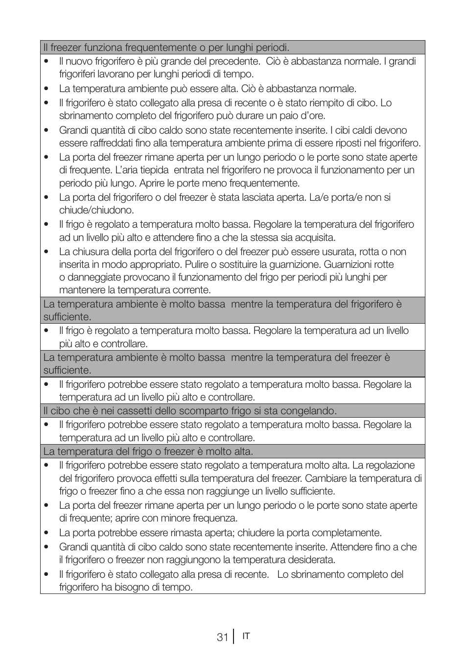 Teka NF2 650 X User Manual | Page 197 / 263