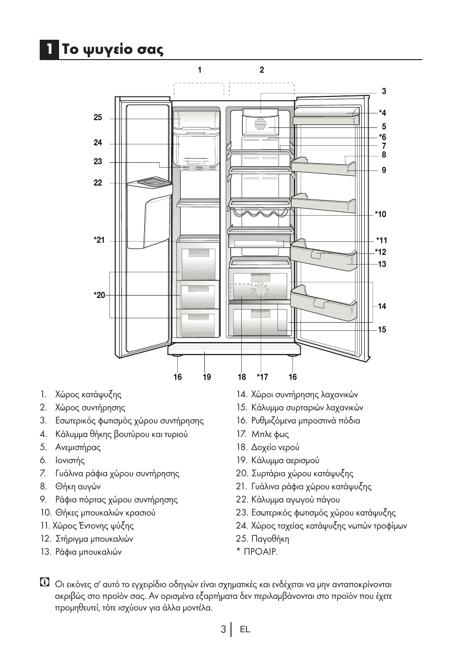 1το ψυγείο σας | Teka NF2 650 X User Manual | Page 201 / 263