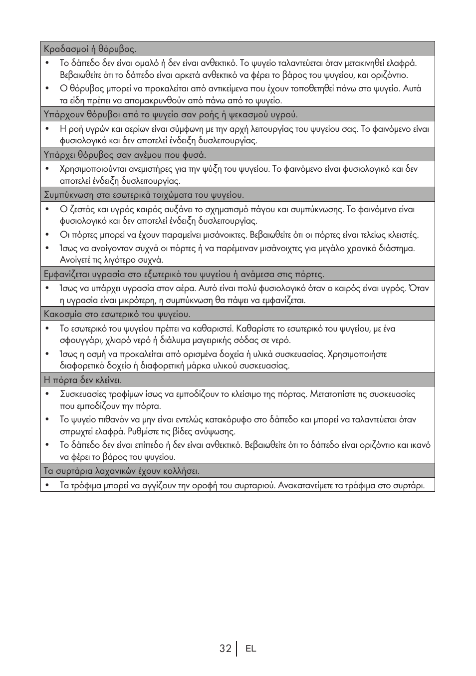 Teka NF2 650 X User Manual | Page 230 / 263