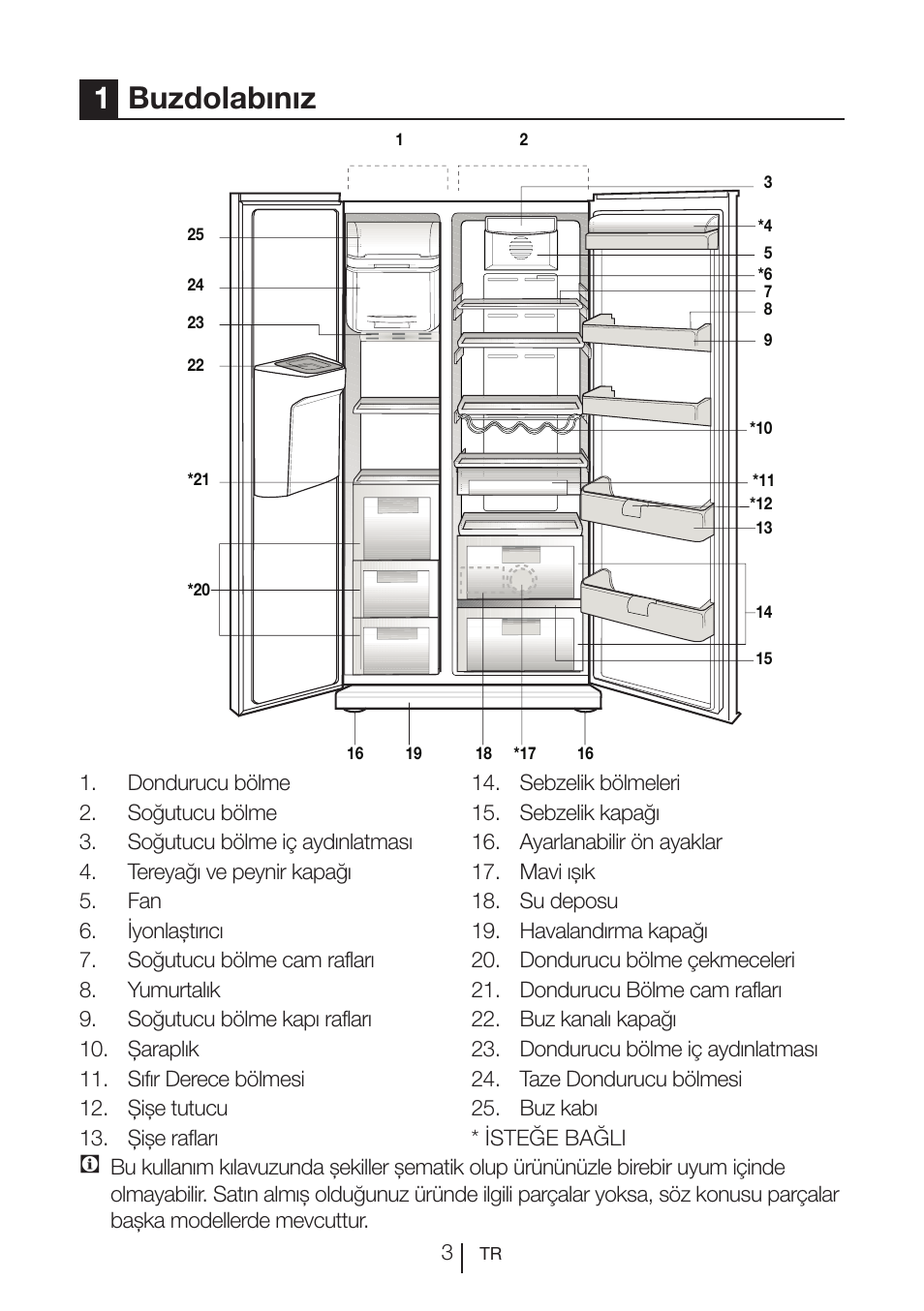 1buzdolabınız | Teka NF2 650 X User Manual | Page 233 / 263