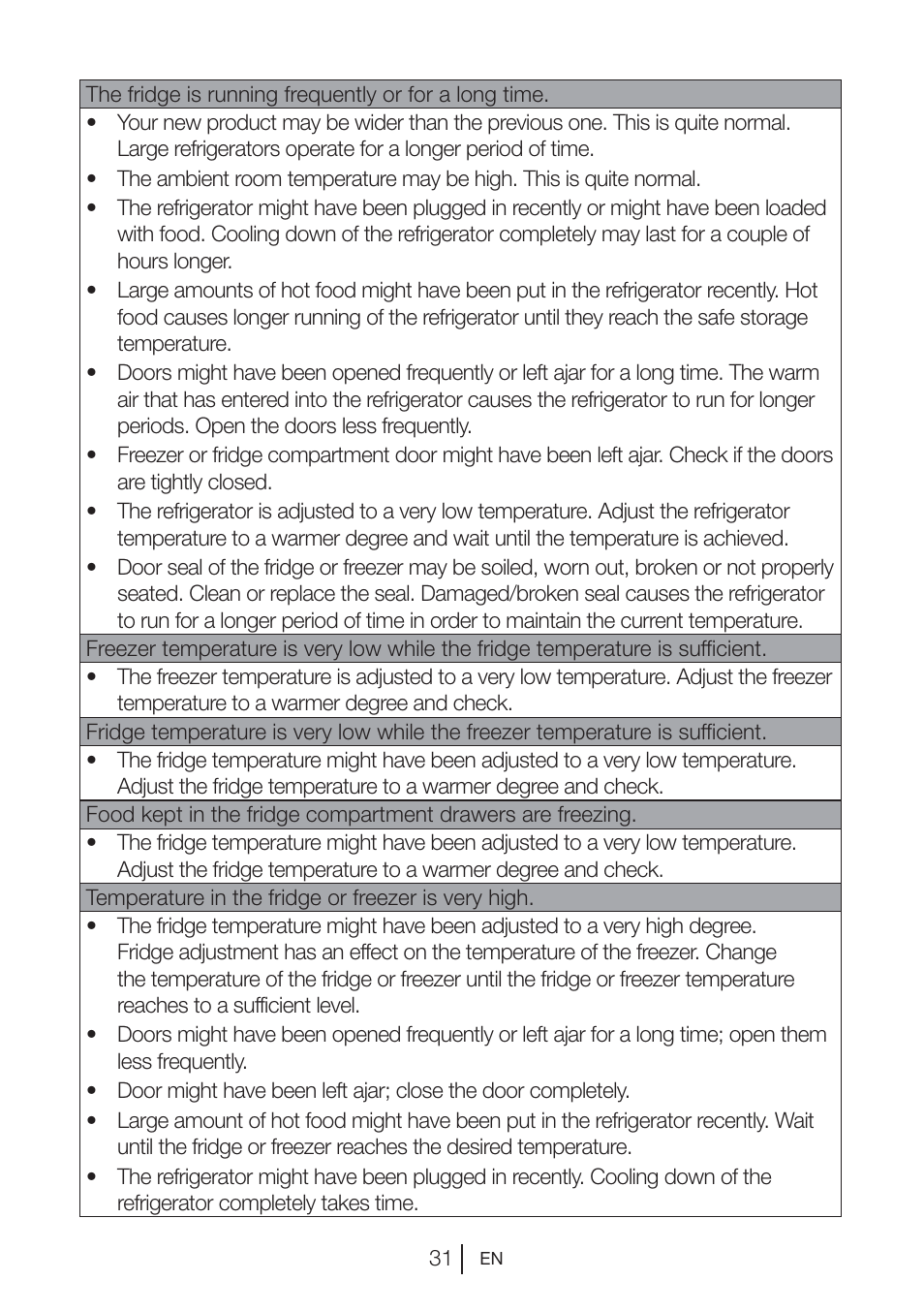 Teka NF2 650 X User Manual | Page 32 / 263