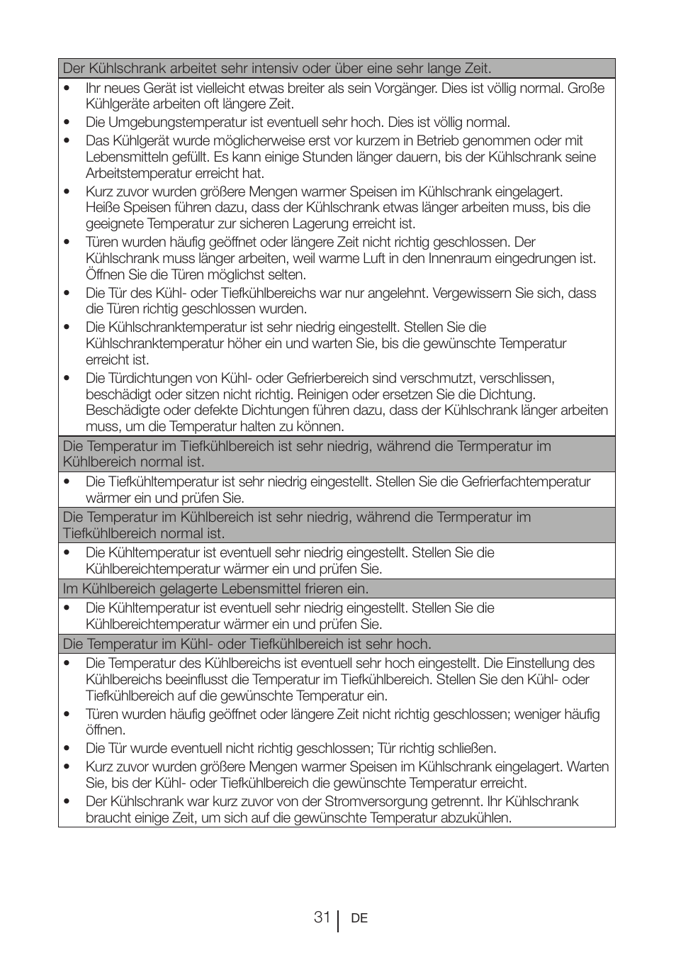 Teka NF2 650 X User Manual | Page 64 / 263
