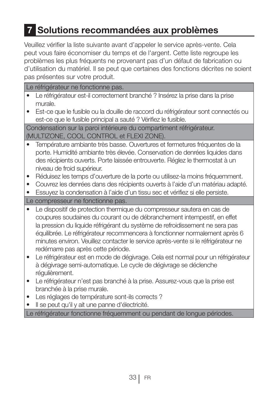 7solutions recommandées aux problèmes | Teka NF2 650 X User Manual | Page 98 / 263
